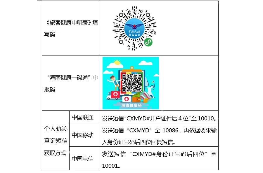 出发旅客:需在防爆入口处配合进行"海南健康一码通"的查验工作,旅客将