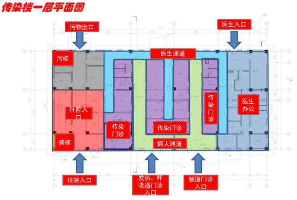 疫情之后传染病专科医院及综合三甲医院传染楼建设需要注意哪些要点