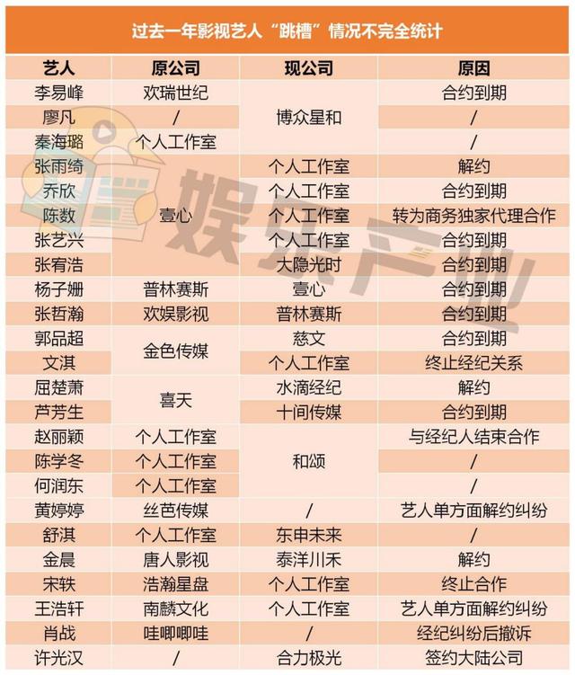 原創20192020藝人經紀公司權力榜top50合夥人制恐成常態