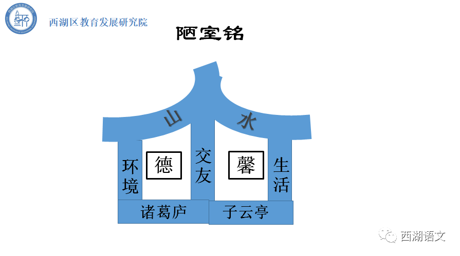 第1542期陋室铭所为何来周琴老师带你一探究竟