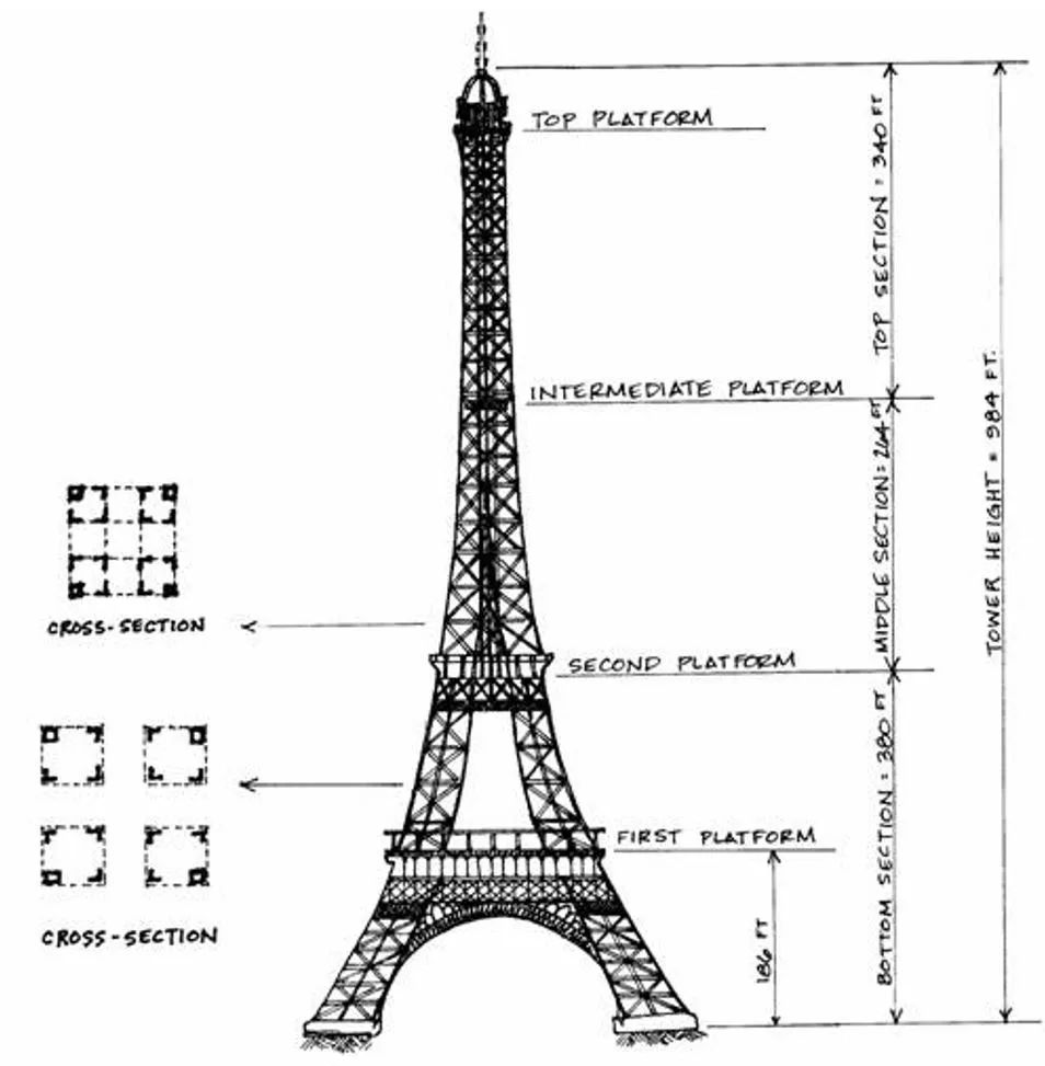 埃菲尔铁塔结构介绍图片
