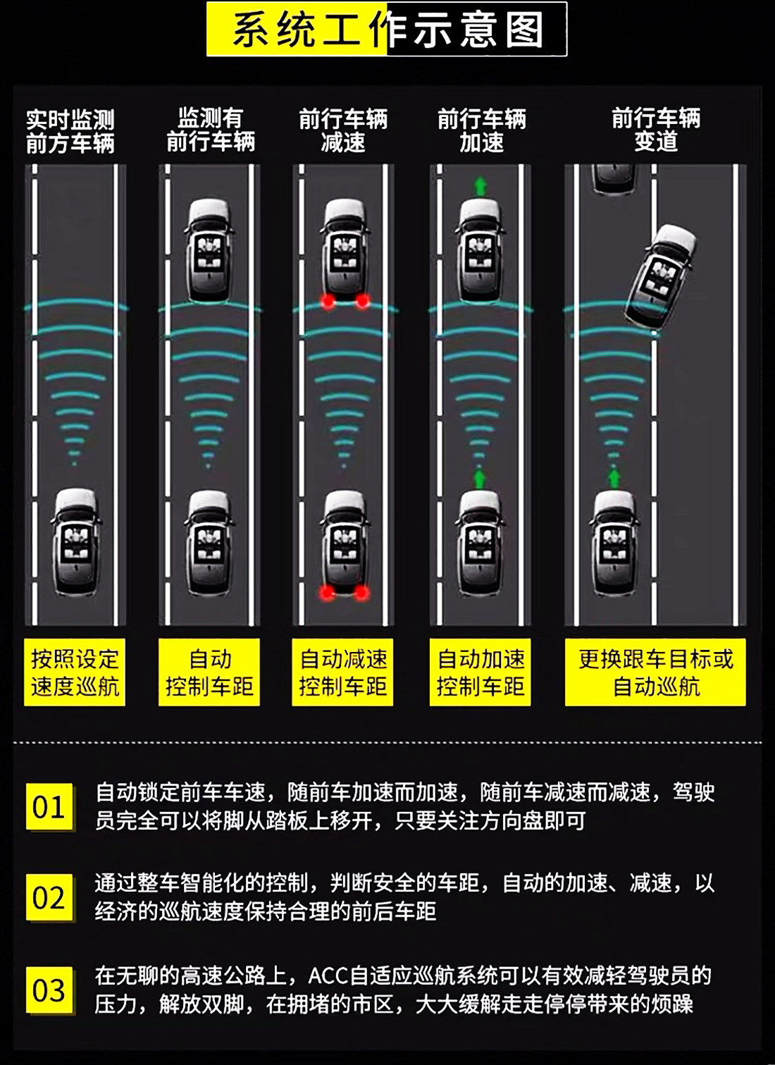 东莞论一部性能车奥迪rs4的钢需就是一套完整的自适应巡航系统