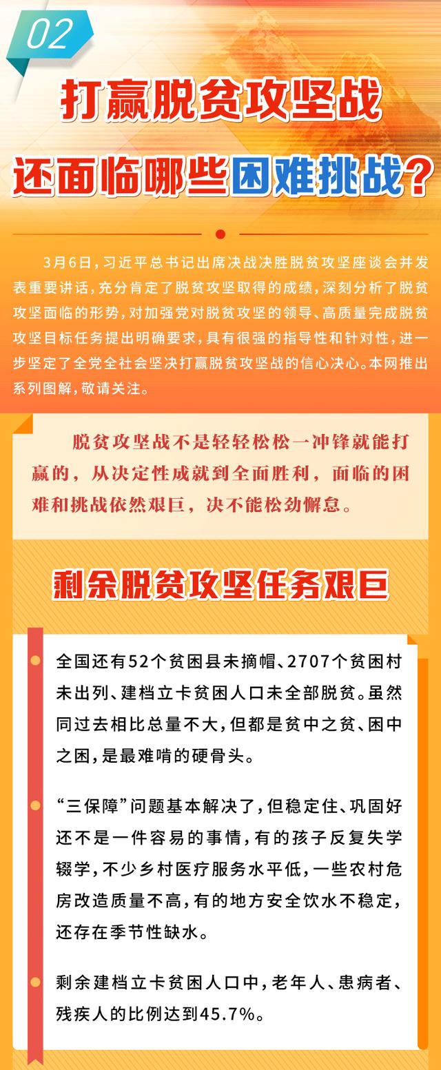 图解打赢脱贫攻坚战还面临哪些困难挑战