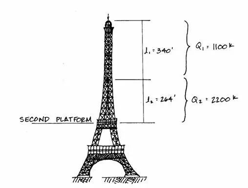 结构解密埃菲尔铁塔结构设计