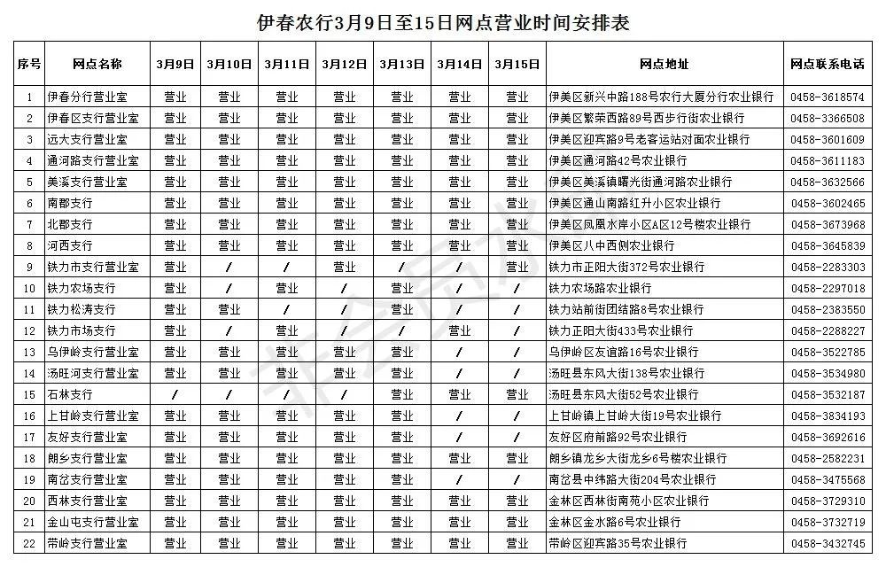 中国农业银行几点下班图片