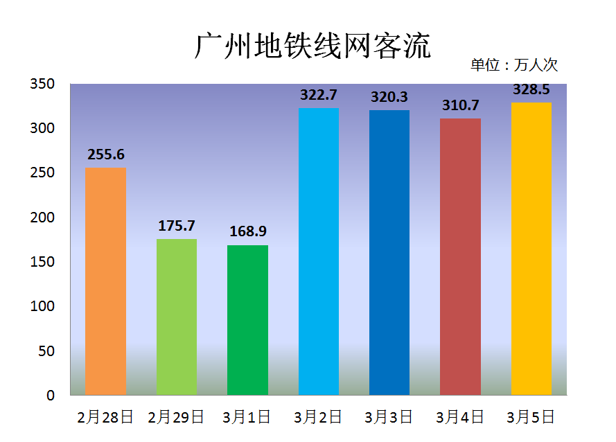 深圳地铁大客流案例图片