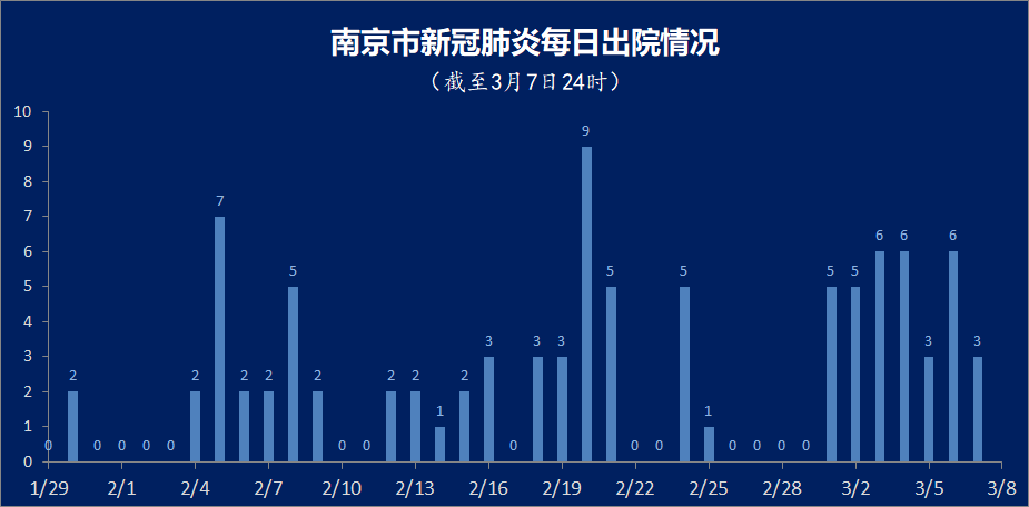 南京连续18天零新增!清零倒计时._疫情