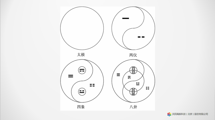 沃民高科齐中祥从疫情预测到股市投资识别人心才是根本