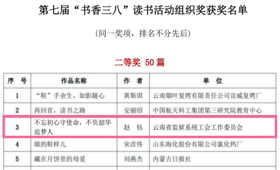 雲南監獄系統工會選送作品榮獲全國書香三八徵文二等獎