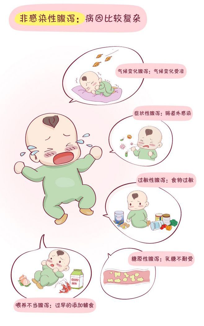 春季娃容易腹泻?如何判断?需要两个必备条件!_宝宝