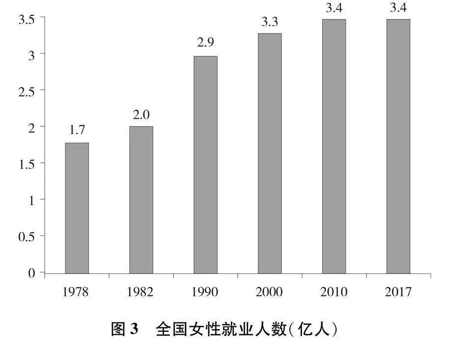 历史上女性地位变迁回望兼论国际劳动妇女节的来源