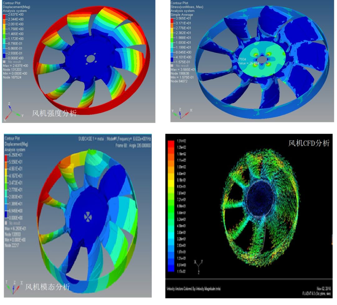 惠企技术服务报名工程设计仿真优化