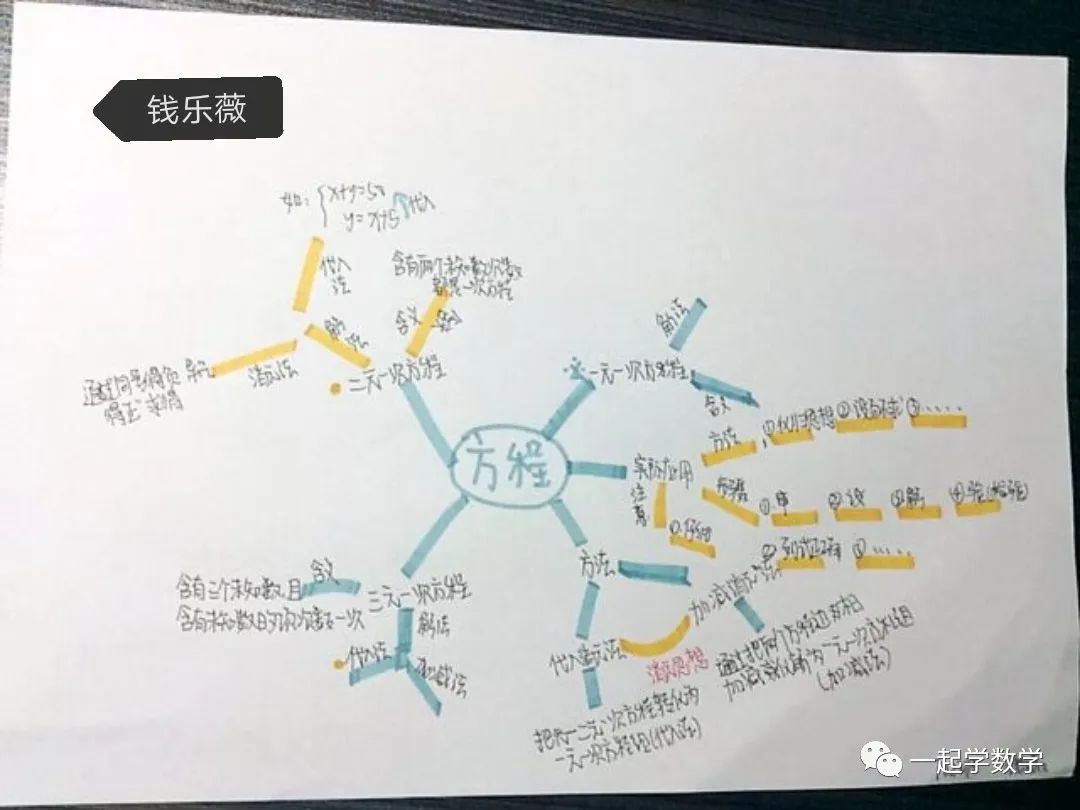 方程的发展历史简介图图片