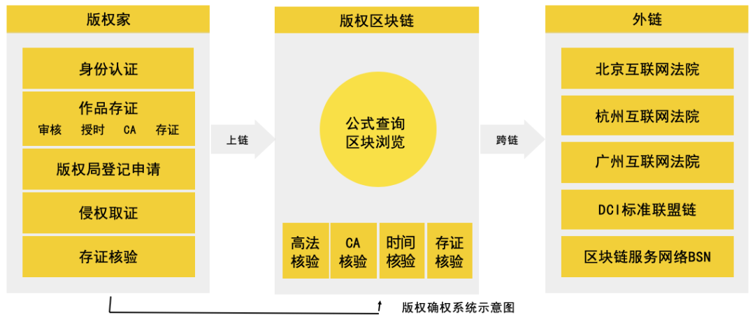 版权家版权综合服务平台来这里就够了