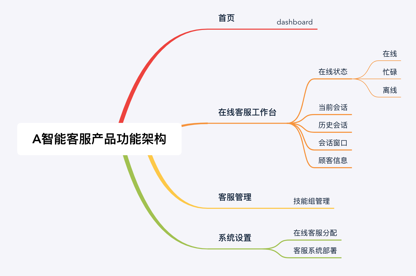 b端产品该怎么做竞品分析