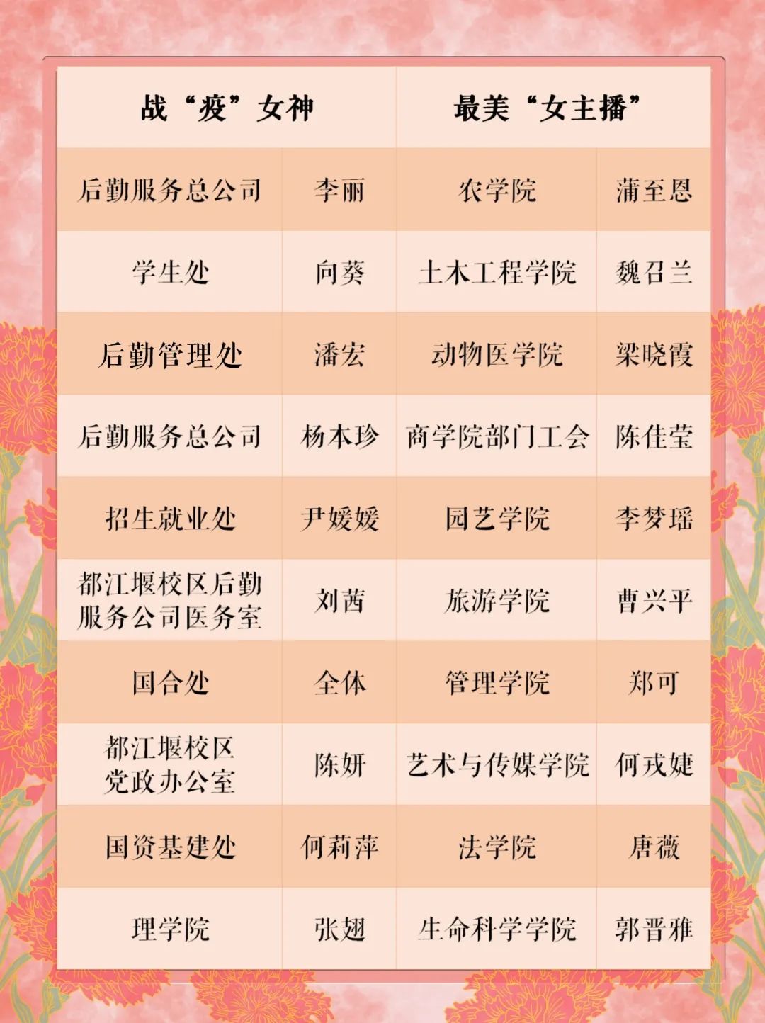 川农最美女神名单出炉