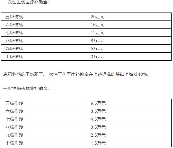 金標準上述兩金標準,根據傷殘等級確定,工傷保險條例未規定統一標準