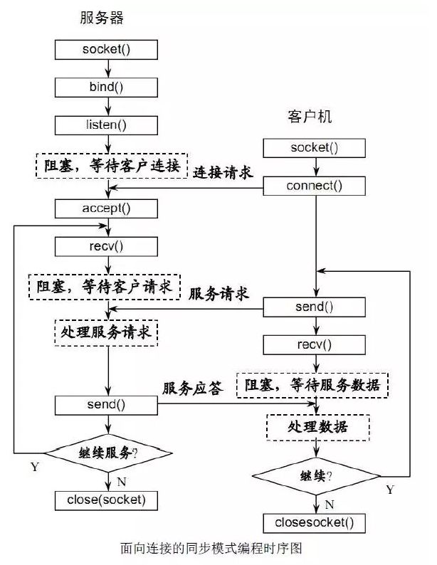 websocket搭建聊天室从哪里入手