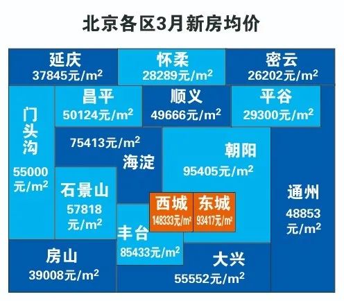 北京房价真降了看看顺义跌成啥样了