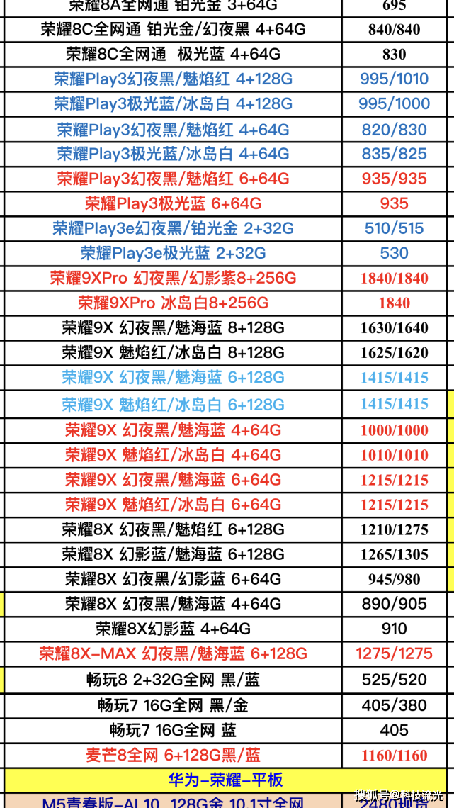 华为手机报价单曝光了不是说疫情期间涨钱了吗我没有看错吧