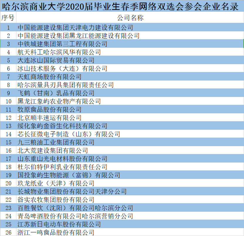 文字 /哈爾濱商業大學大學生就業創業指導中心圖片 / 宋澤坤排版 / 丁