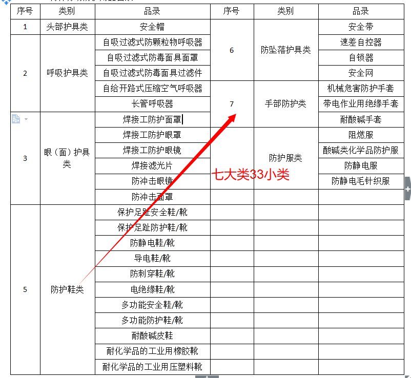 劳安标志特种劳动防护用品安全标志办理