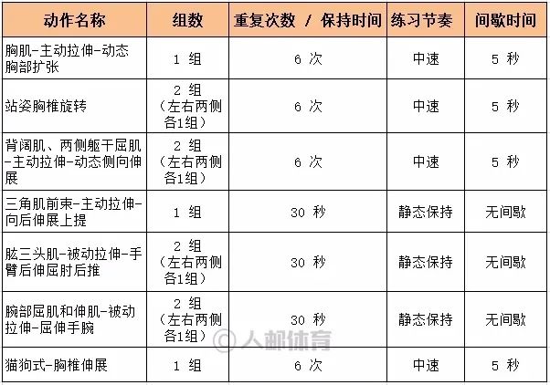 上网课坐得腰酸背痛全方位拉伸帮助你和孩子