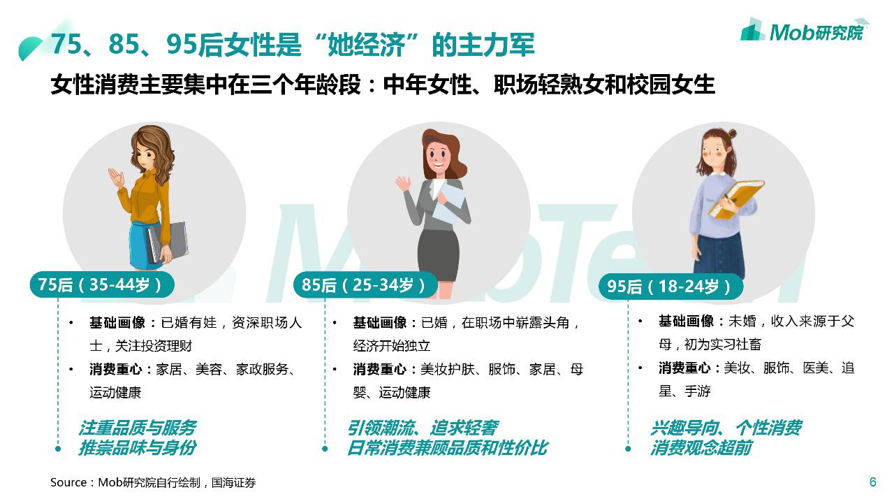 mob研究院2020她经济研究报告