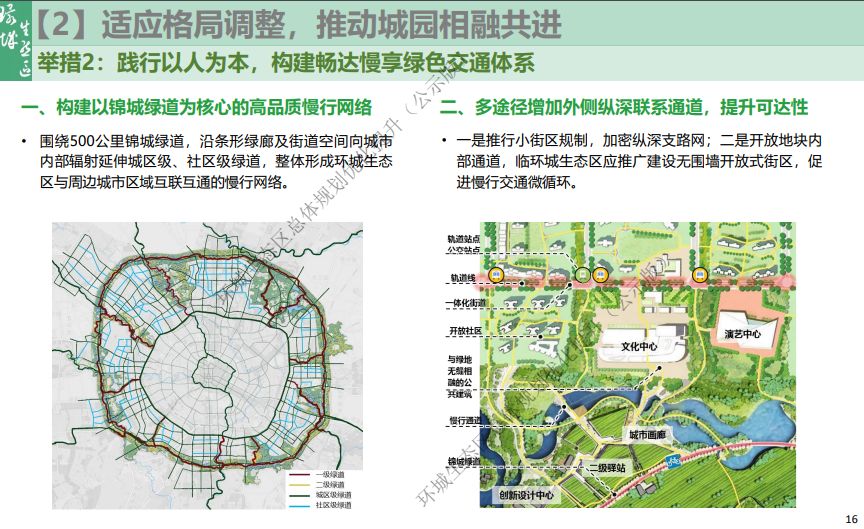 总面积18715平方公里成都市环城四环生态区总体规划升级版来了