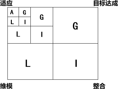 观点丨基于社会行动系统理论下的城市宜居环境建设实践探索——以西咸