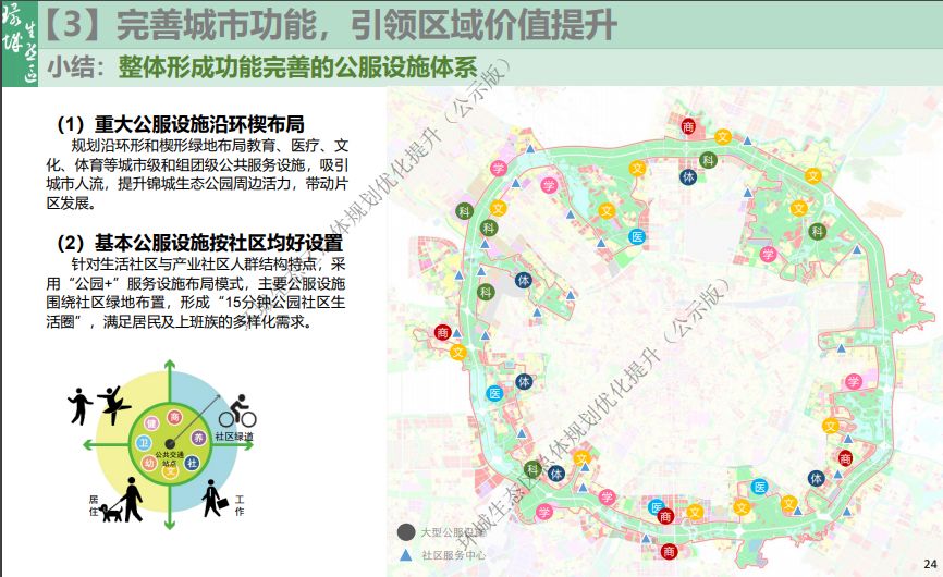 总面积18715平方公里成都市环城四环生态区总体规划升级版来了