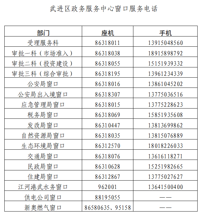 2020版实用常州通讯录生活价格表人手一份关键时刻能救命