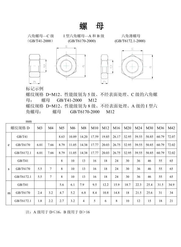 螺栓批发业的现状与未来趋势