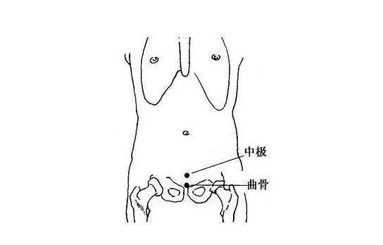 艾灸曲骨穴的准确位置和作用