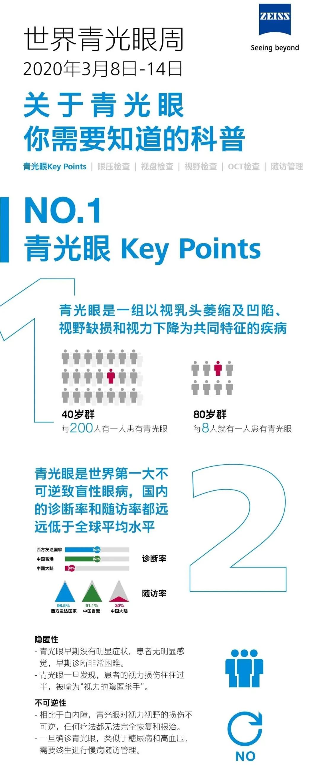关于青光眼你需要知道的科普no1青光眼是什么