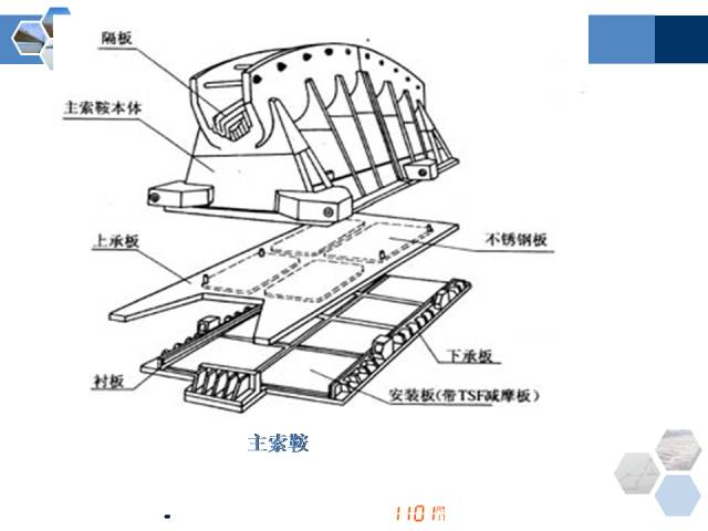 桥梁各类型各部位名称全方位解答这篇都讲全了