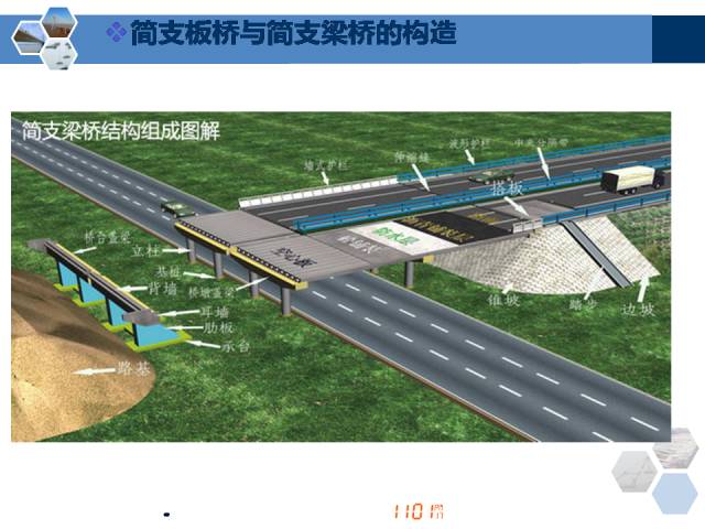 桥梁名称图片大全图片