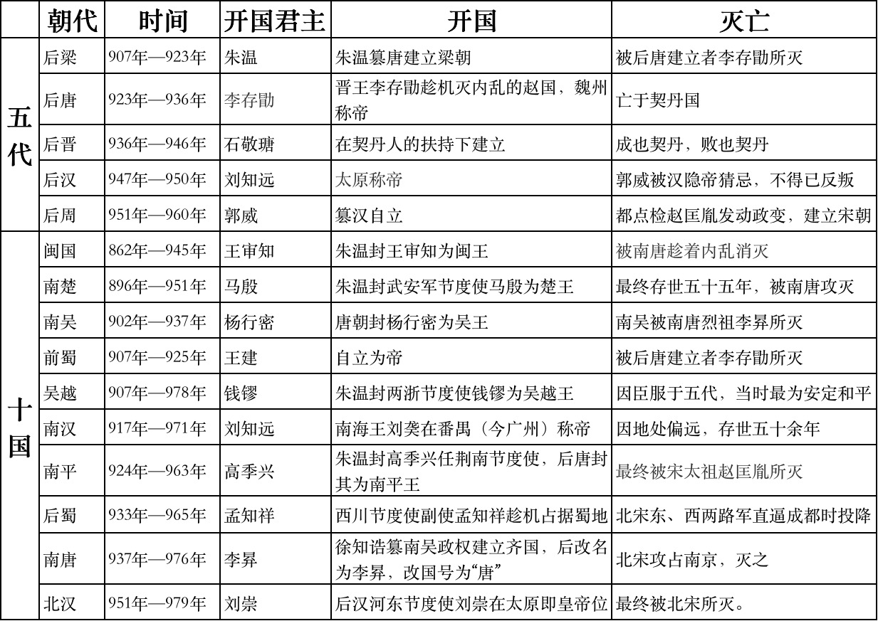 赵国君主世系图图片