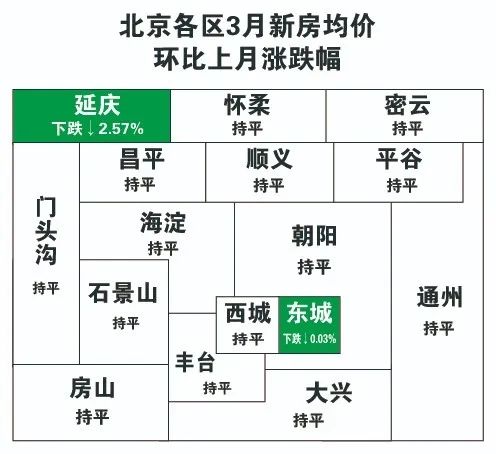 北京房价真降了看看顺义跌成啥样了