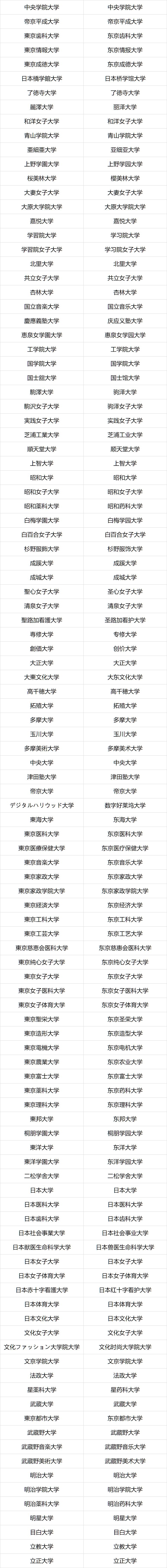 收藏國立公立私立中國教育部認可的日本大學名單彙總