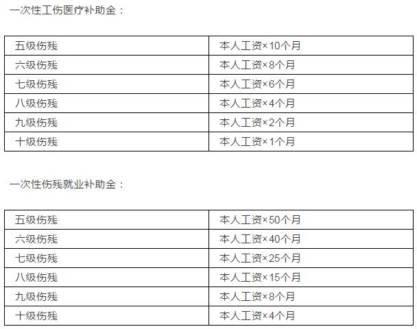 重磅2020年工伤认定流程及赔偿标准110级工亡