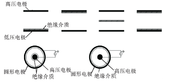 介质阻挡放电管(介质阻挡放电原理)