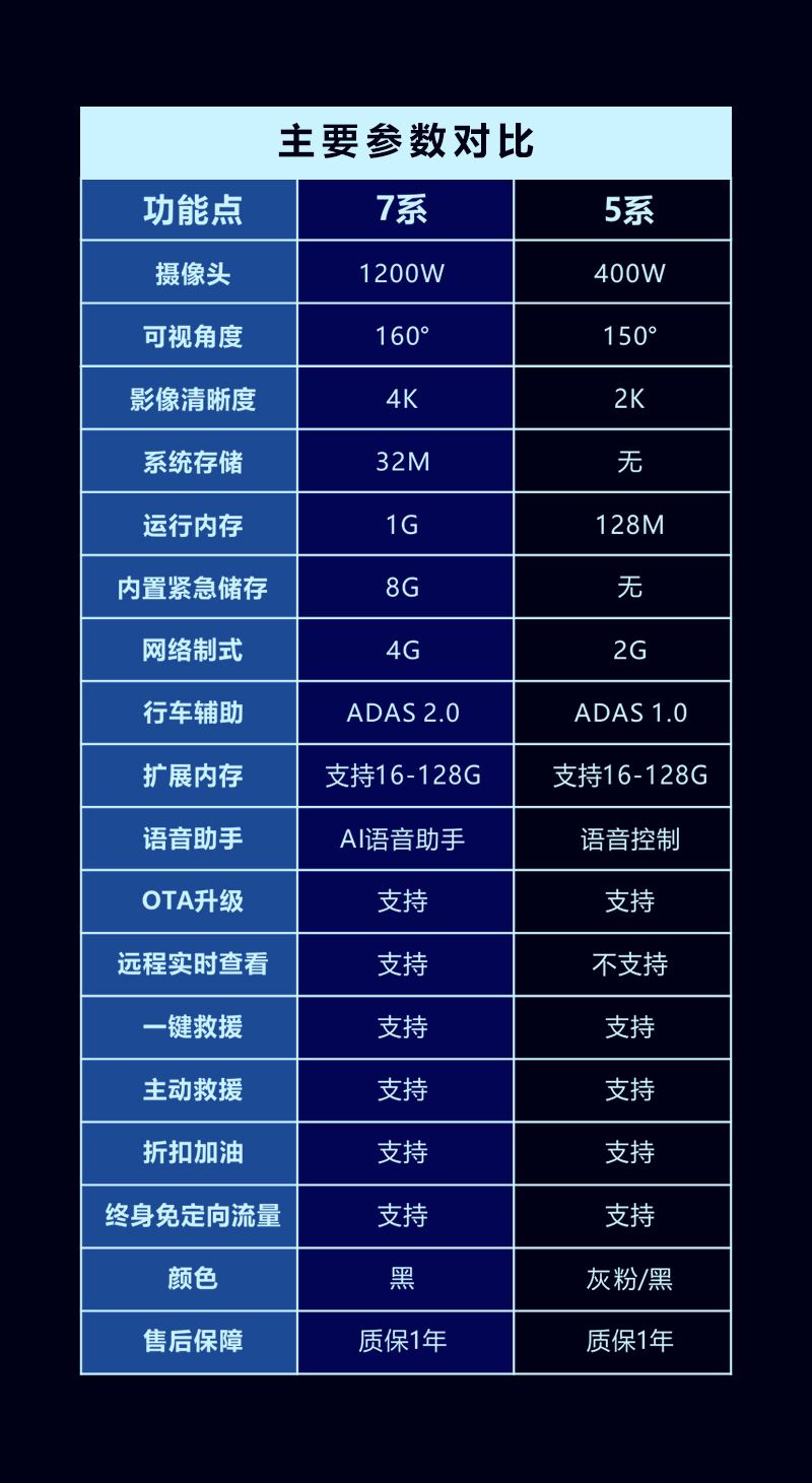 接下来,正式向大家介绍凯励程这款新产品,关键时刻,能够救命.