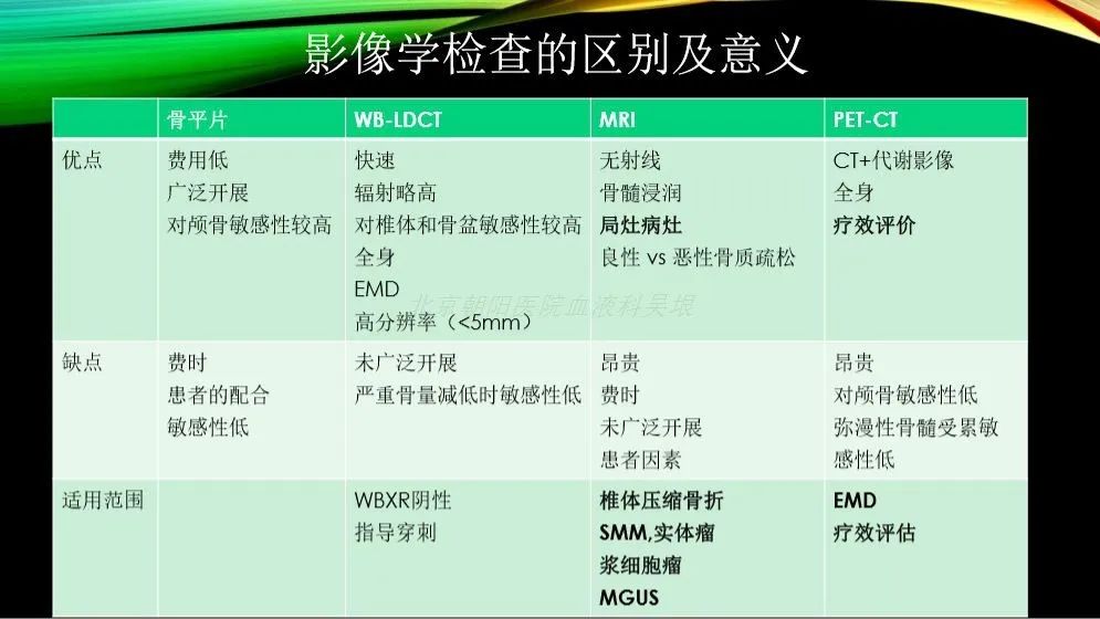 多发性骨髓瘤诊断标准图片