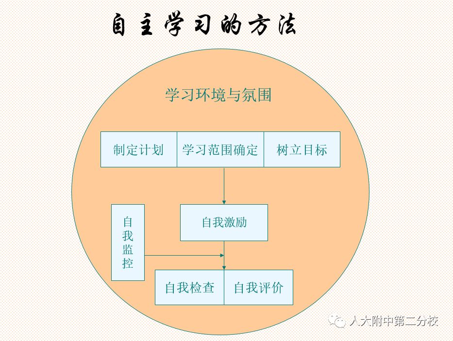 疫情期间如何做自主学习的主人记初一年级一节特殊的班会