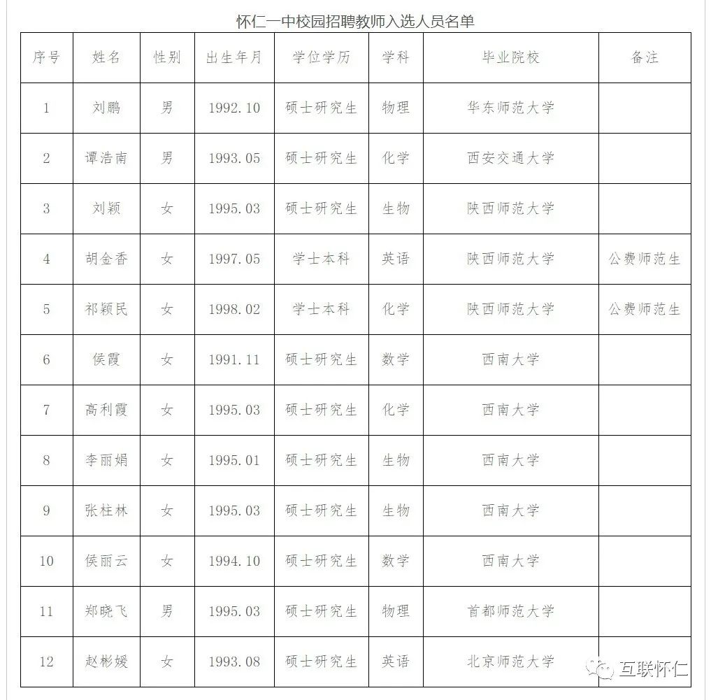 怀仁一中老师图片