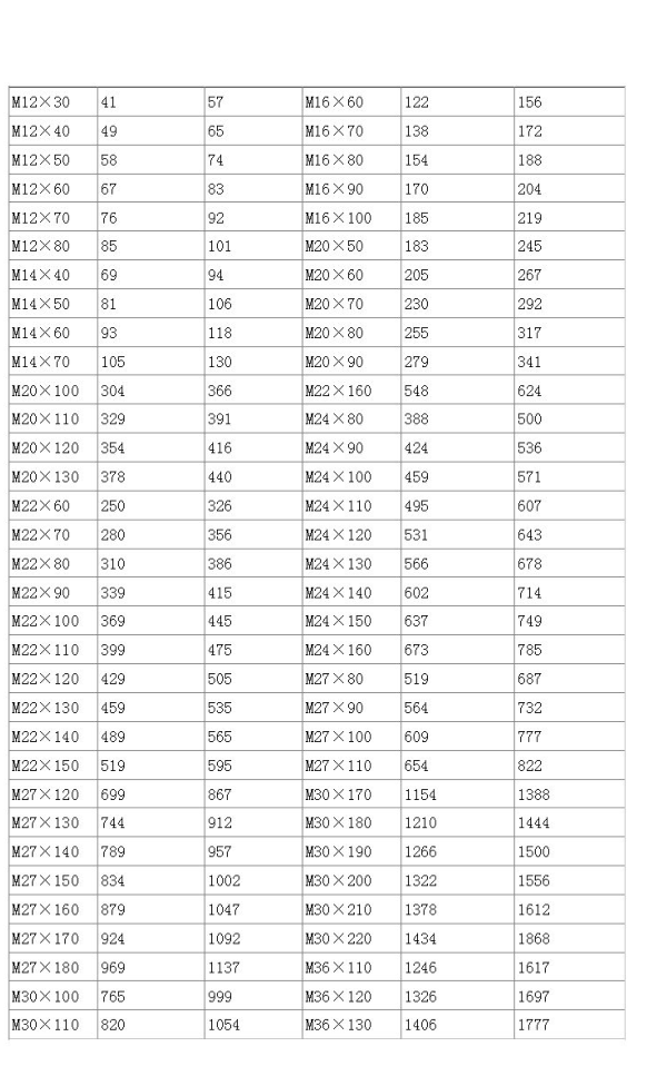 螺栓螺母规格表