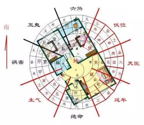 6大会让人破产的衰运风水,看看你的家中有吗?