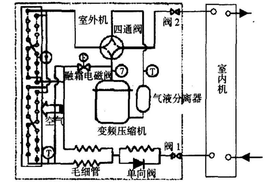 风冷热泵结霜除霜问题讨论