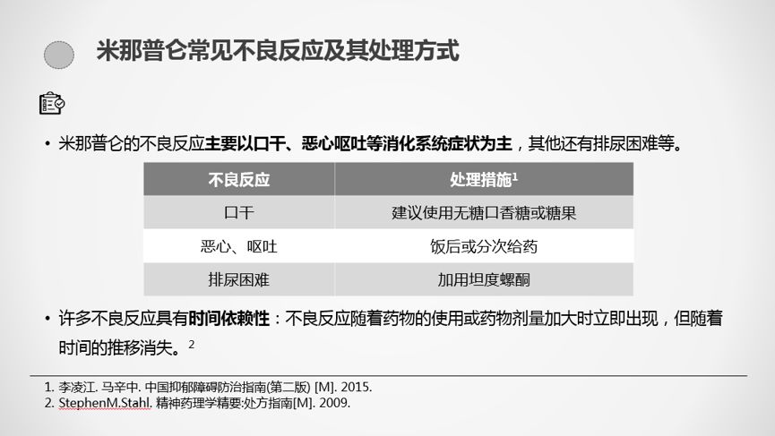 盐酸米那普仑片说明书图片